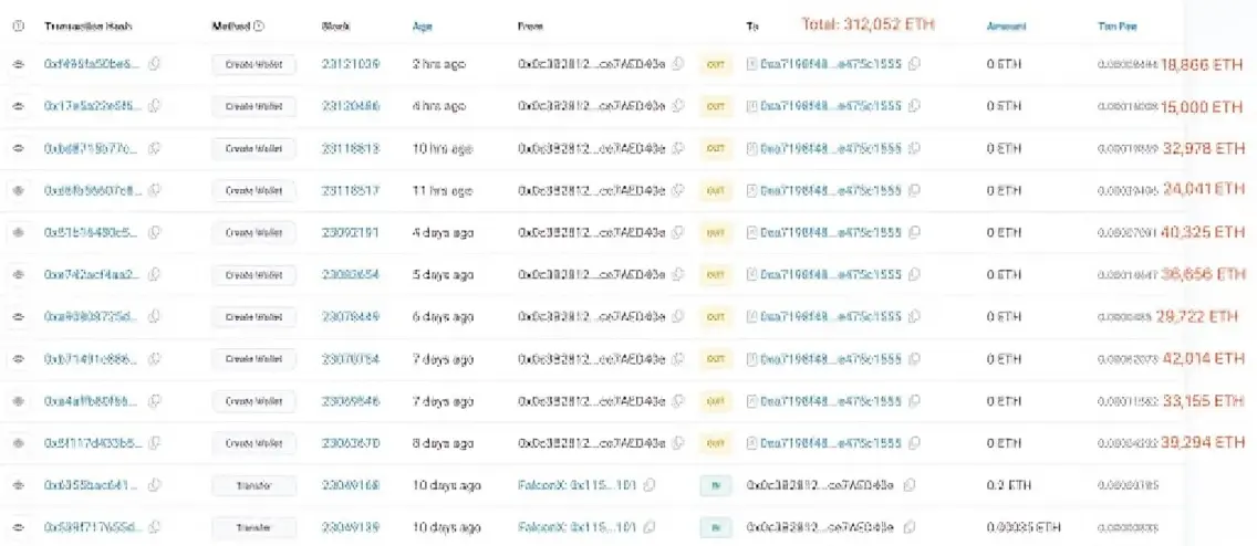 ethereum onchain data