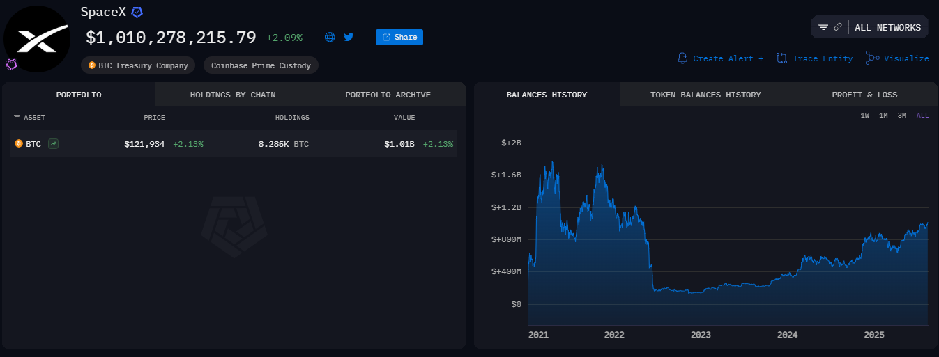 SpaceX Holds $1.02B Bitcoin