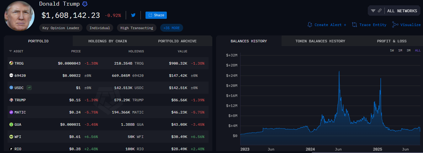 Donald Trump has $1.6 million in crypto