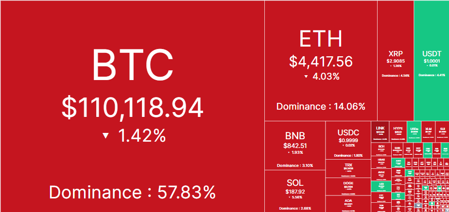 crypto heatmap stained in red due to crash