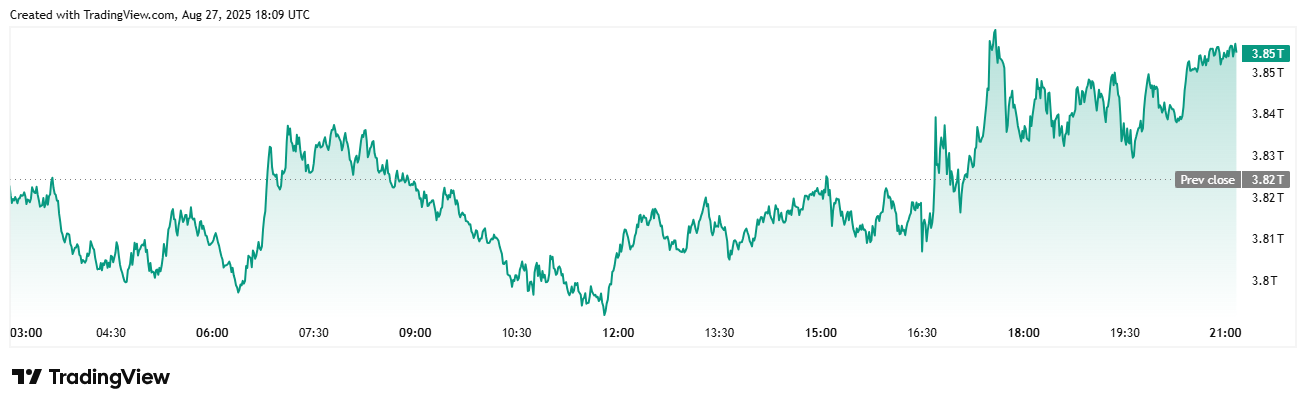 crypto market cap data from tradingview