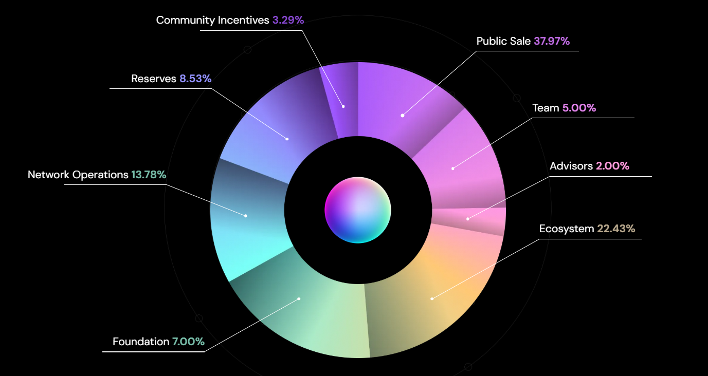 tokenomics