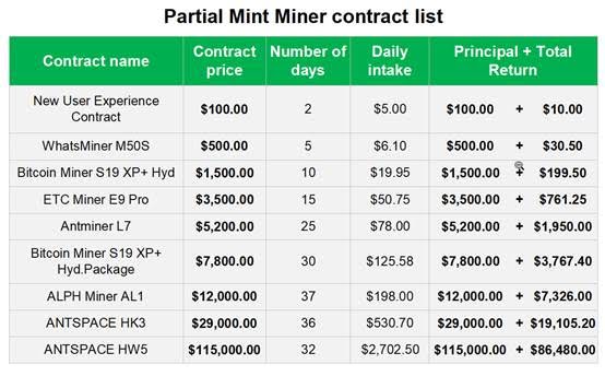 Mint Miner contracts