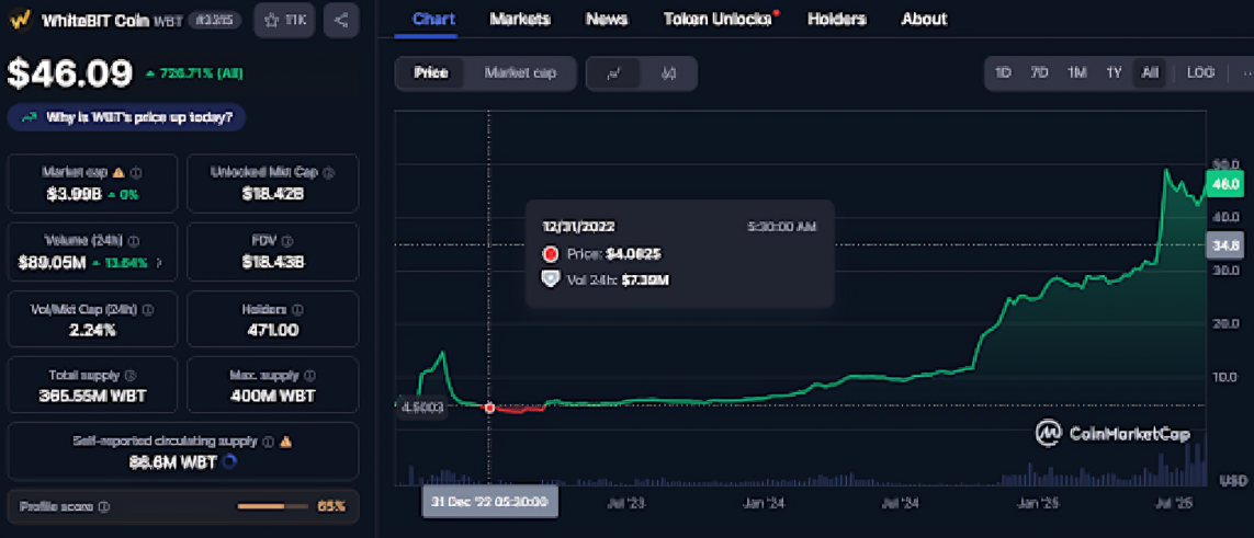 وايت بيتكوين