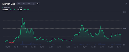 GameFi Crypto’s Second Coming Is On the Horizon - Are You Ready?