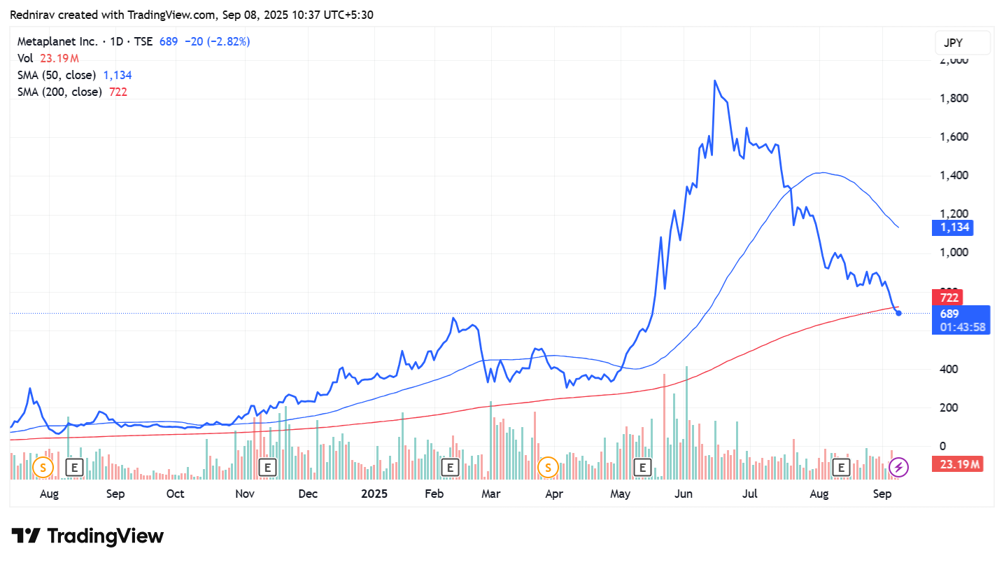 Metaplanet Stock 3350