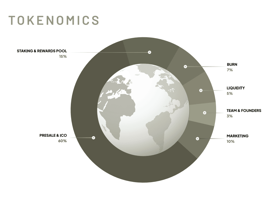 Avalon X tokenomics
