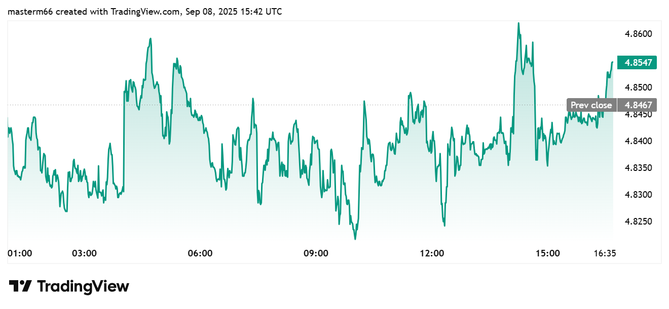 BGB token price chart shows intraday fluctuations with slight upward close