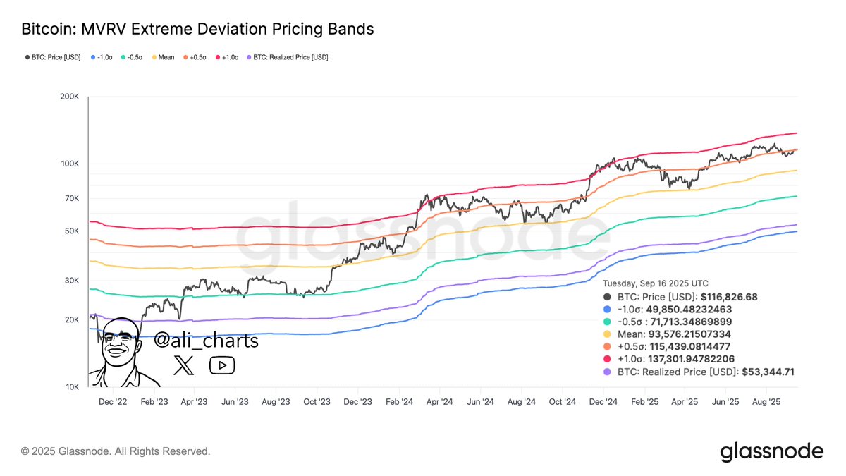 Bitcoin pricing bands move in tight range