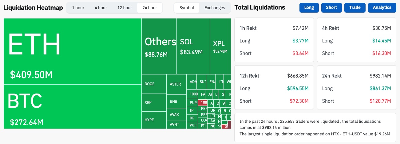 Ethereum Leads $1.1 Billion Crypto Market Liquidation, Experts See Buy The Dip Opportunity