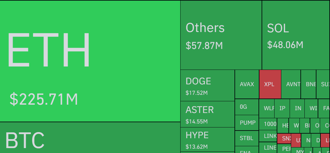 Ethereum liquidation heatmap