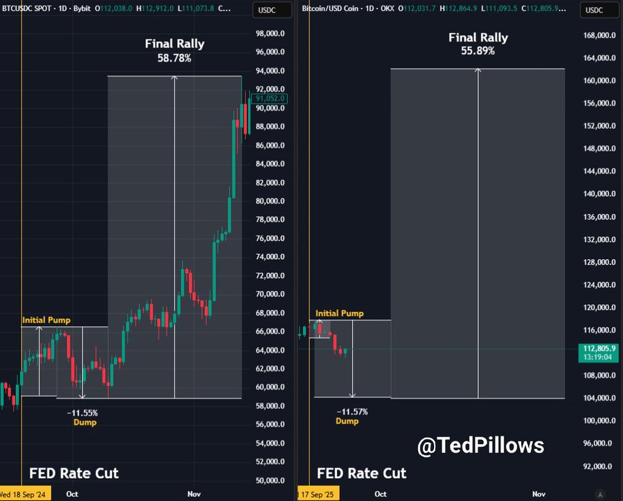 BTC price action 