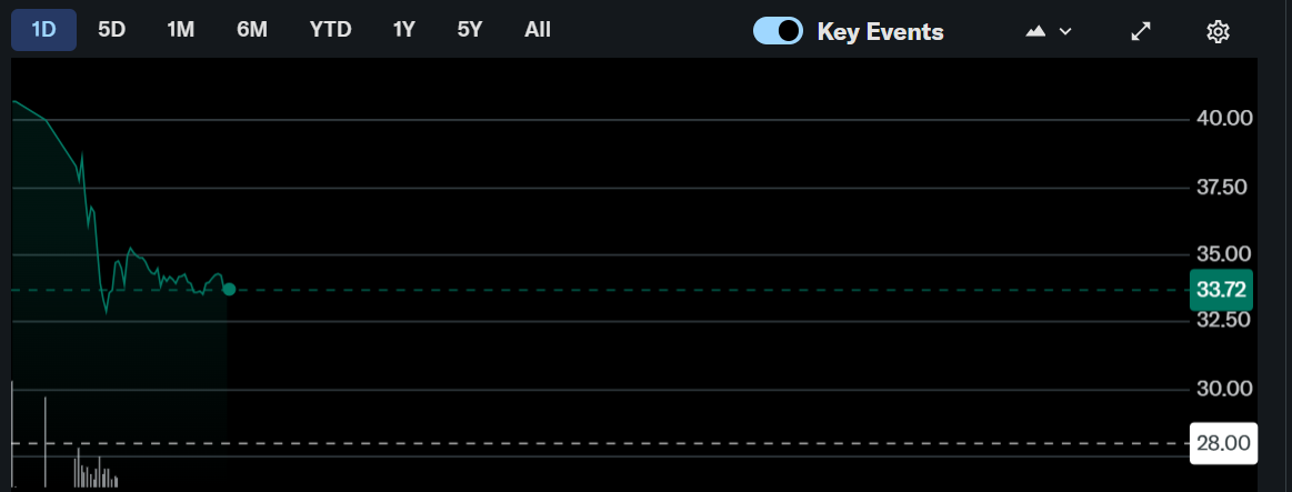 GEMI Daily Chart