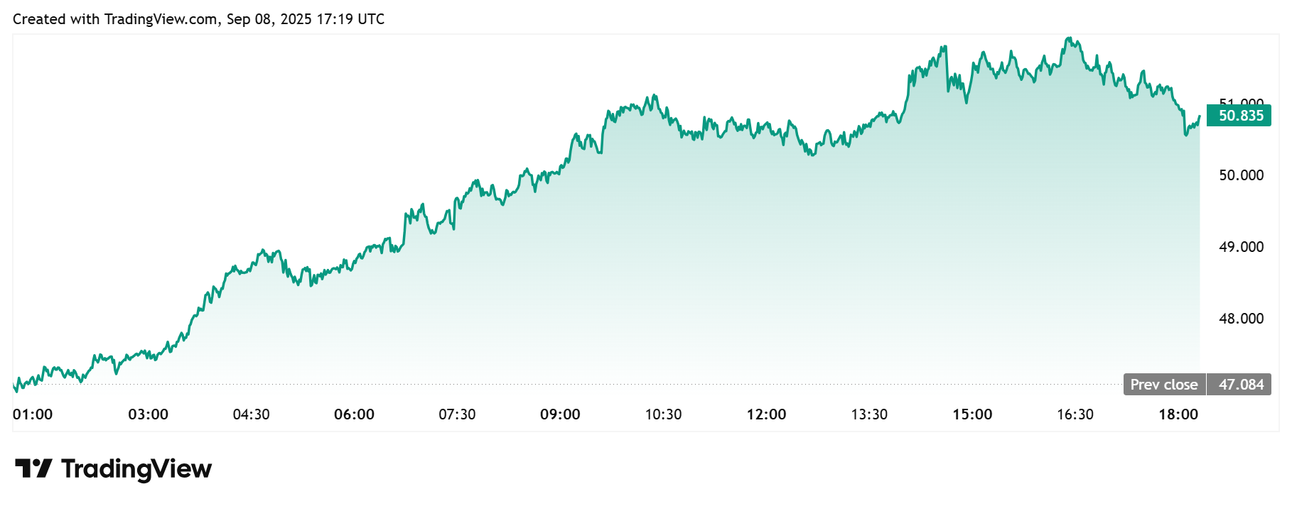 HYPE Daily Chart