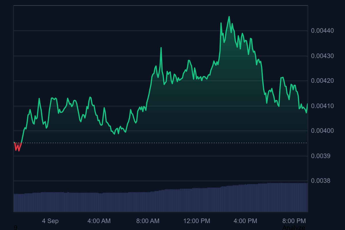 Pump token price attains an uptrend move following the buyback news 