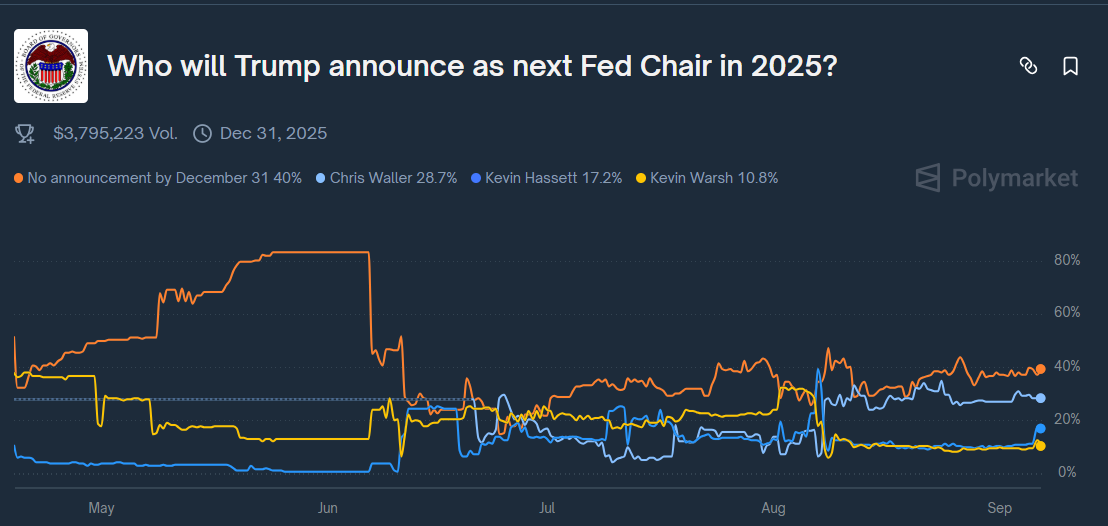 Donald Trump's short hiaastic, workshops, and Waller Lura by the Federal Reserve Chair star-news.press/wp The next Federal Reserve Capital will call him the next Federal Reserve