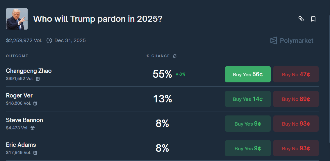 Who Trump could pardon this year