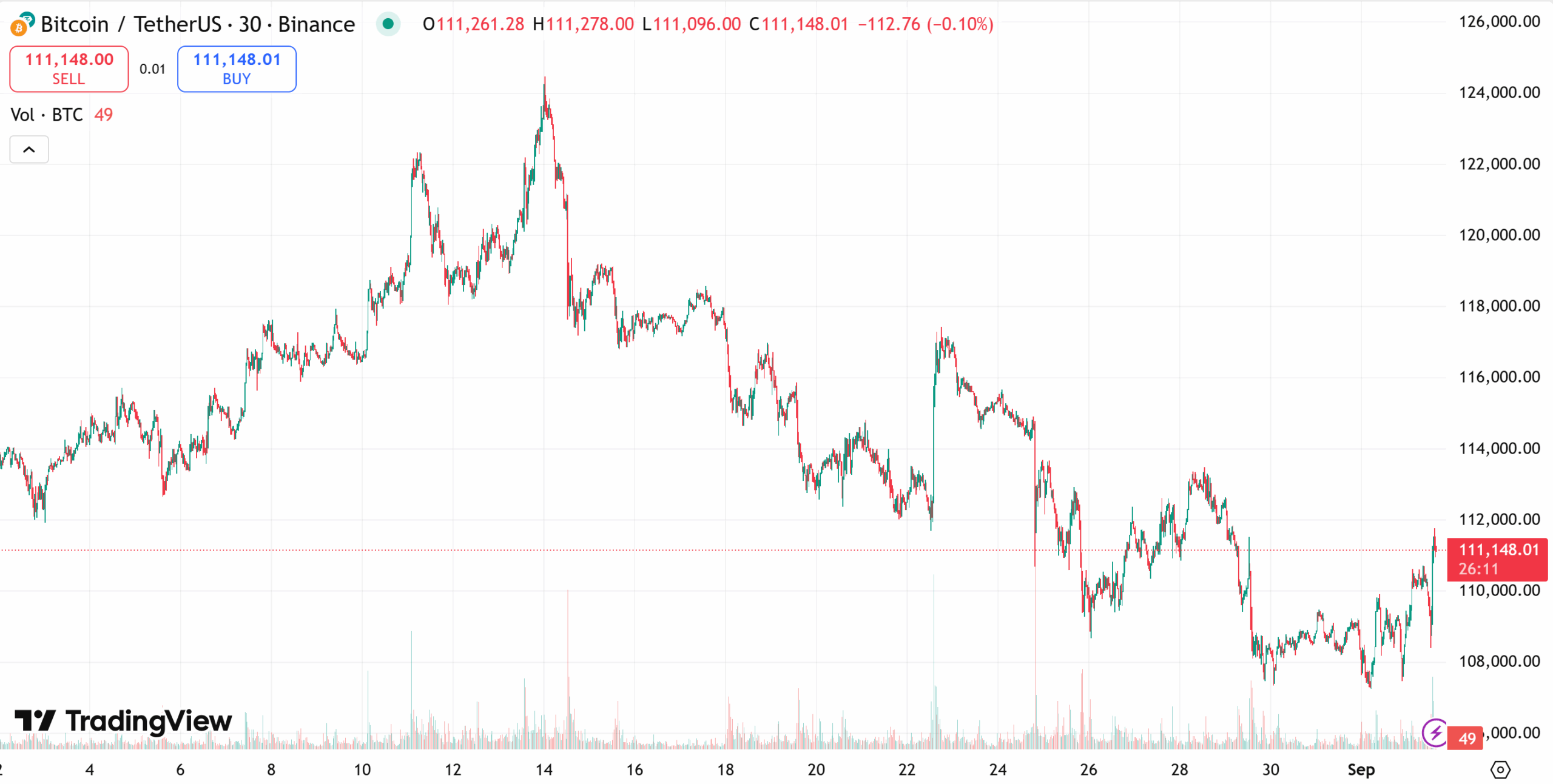 Bitcoin Price