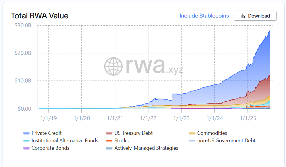 RWA tokenization valuation