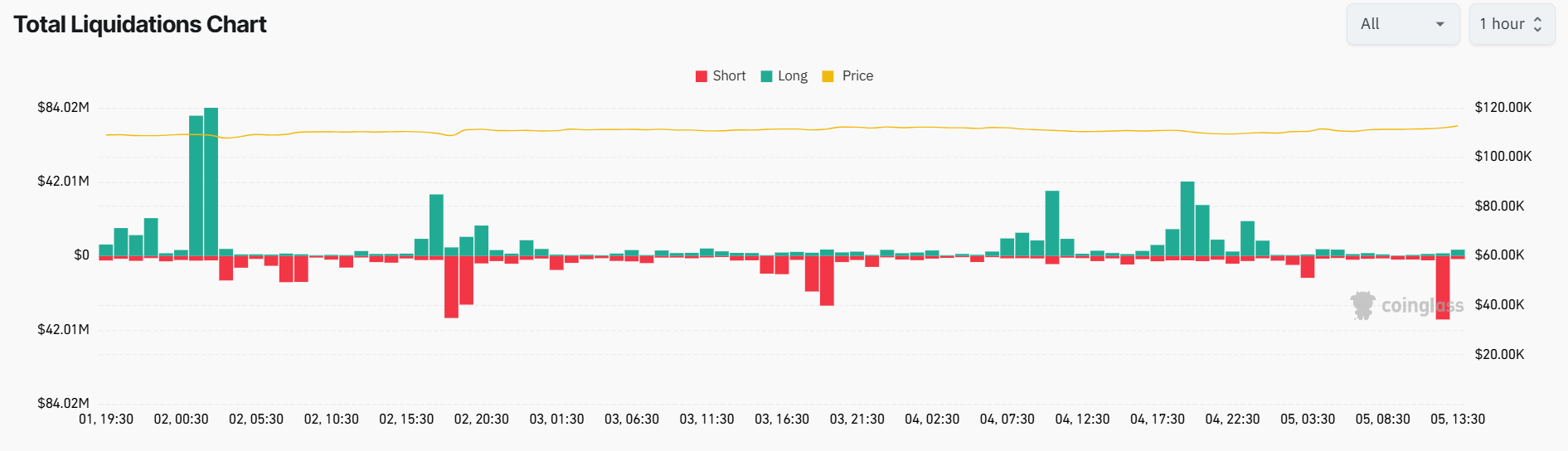 crypto market liquidations