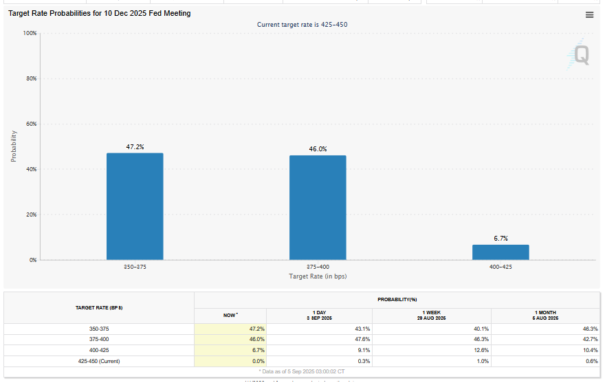 Fed Rate Cut Expectations 