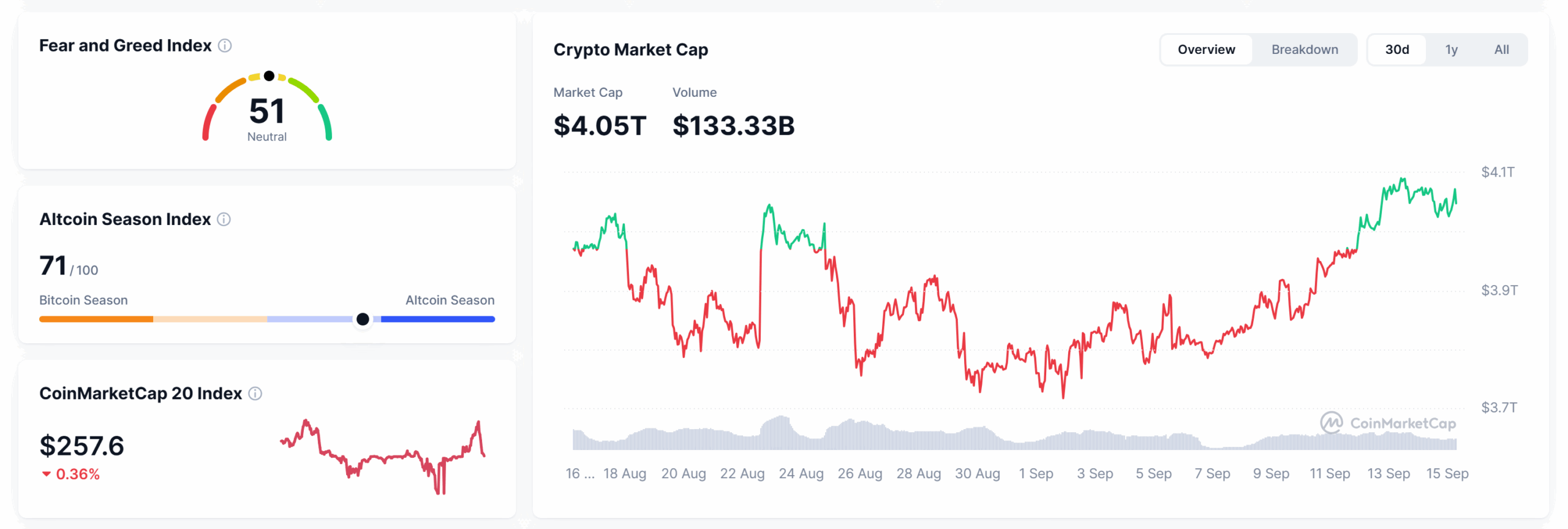 Crypto Market Overview