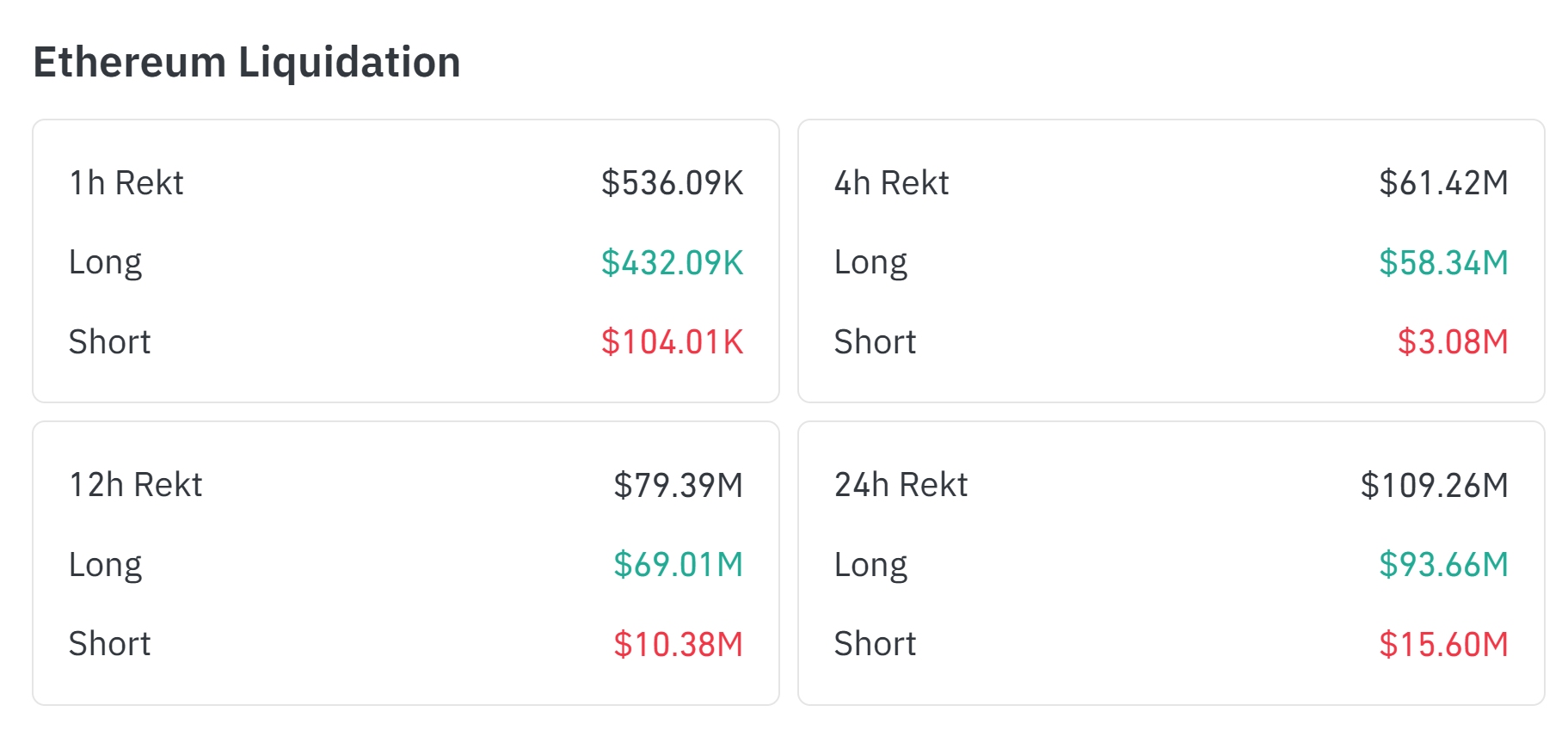 Ethereum Liquidations