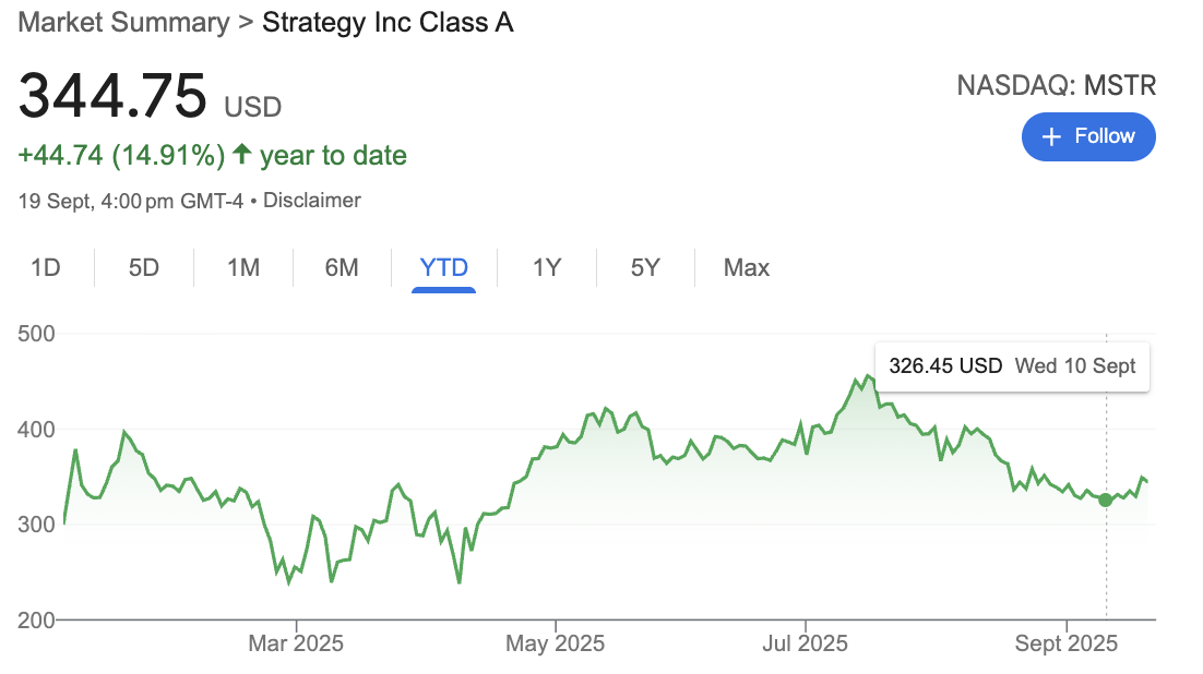 MSTR Stock Price-September 22nd, 2025