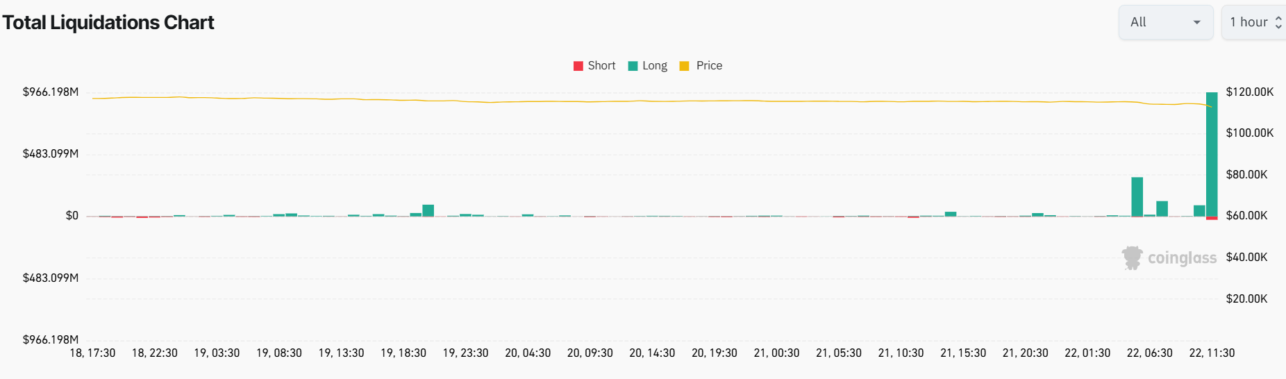 crypto market liquidations