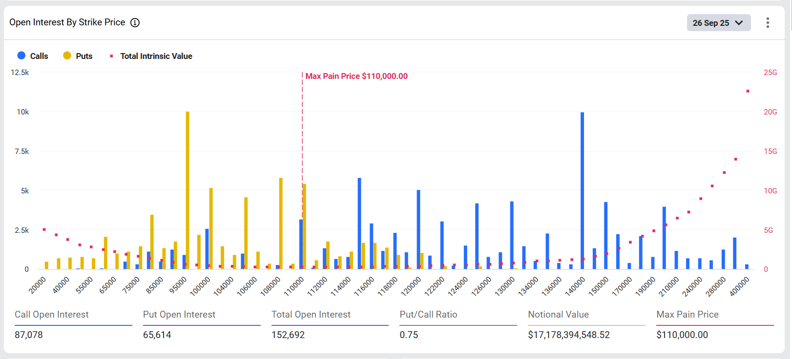 Bitcoin Max Pain Price