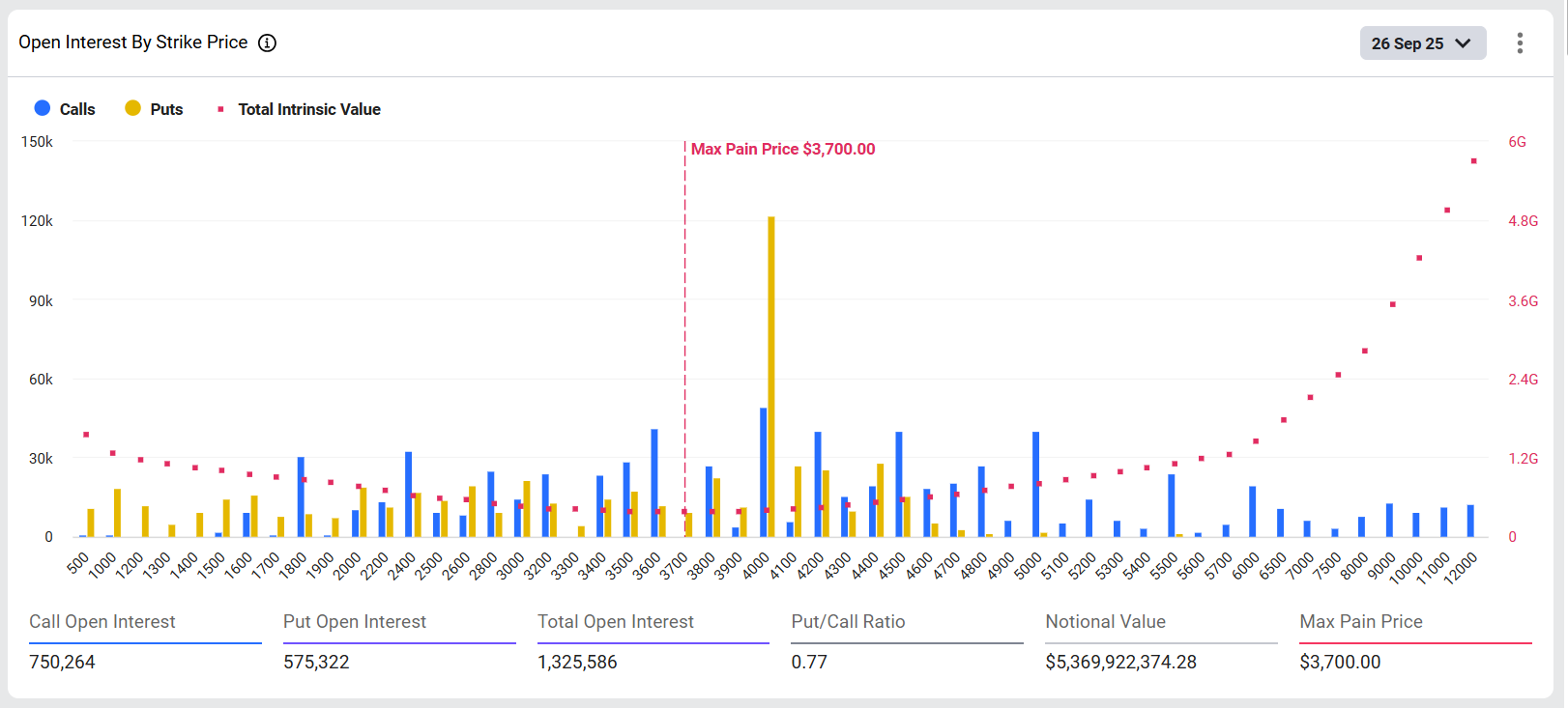 Ethereum Max Pain Price