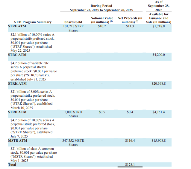 Strategy's SEC Filing