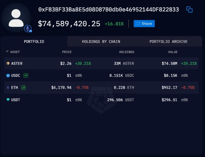 Alleged Truth Social wallet Buys ASTER Token