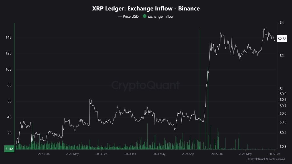 Exchange-Inflow-Binance