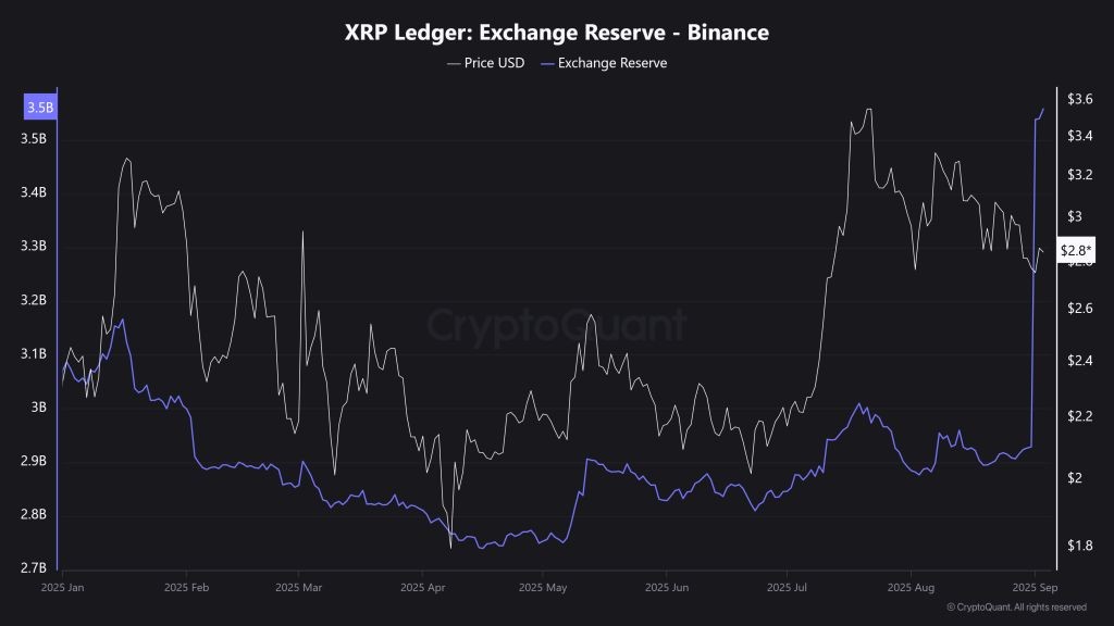 Exchange-Reserve-Binance