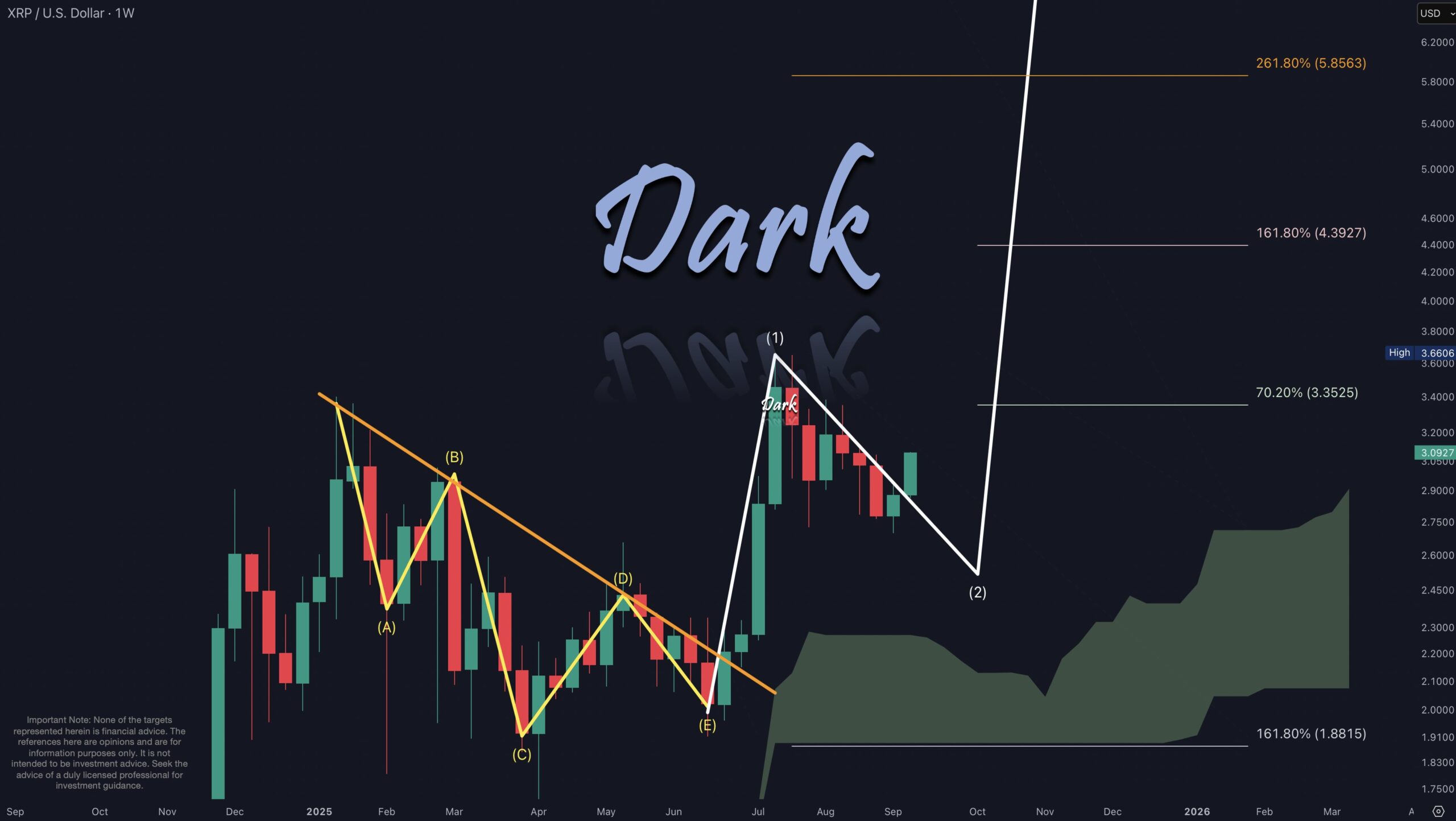 XRP Prepares for $5 rally