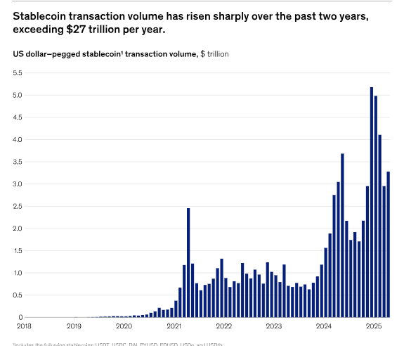 stablecoi transaction volume chart of two years