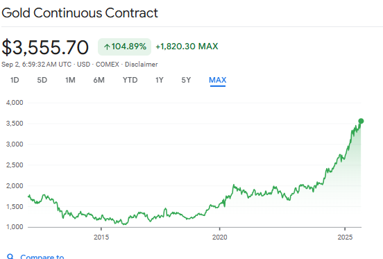 Gold price hits new ATH