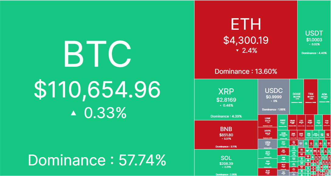 Crypto market heatmap showcasing crypto's performance