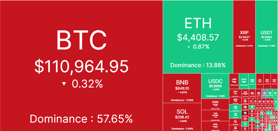 crypto market heatmap showing majority of the cryptos in dip.