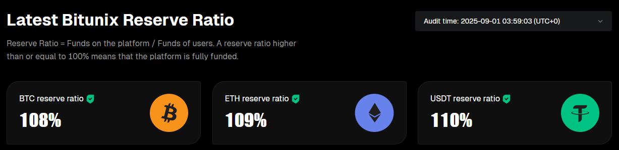 bitfunix reserve ratio