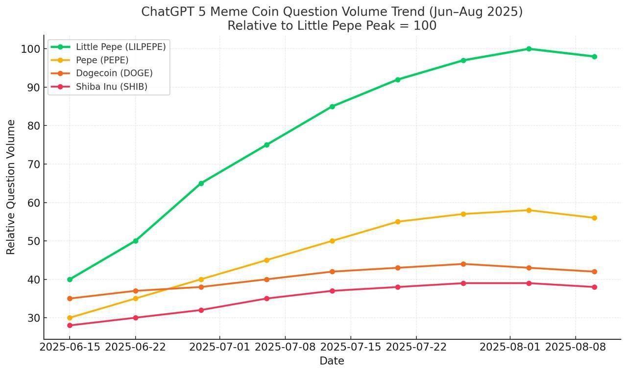 Little Pepe (LILPEPE) is Stealing the Spotlight with Next-Gen Utility