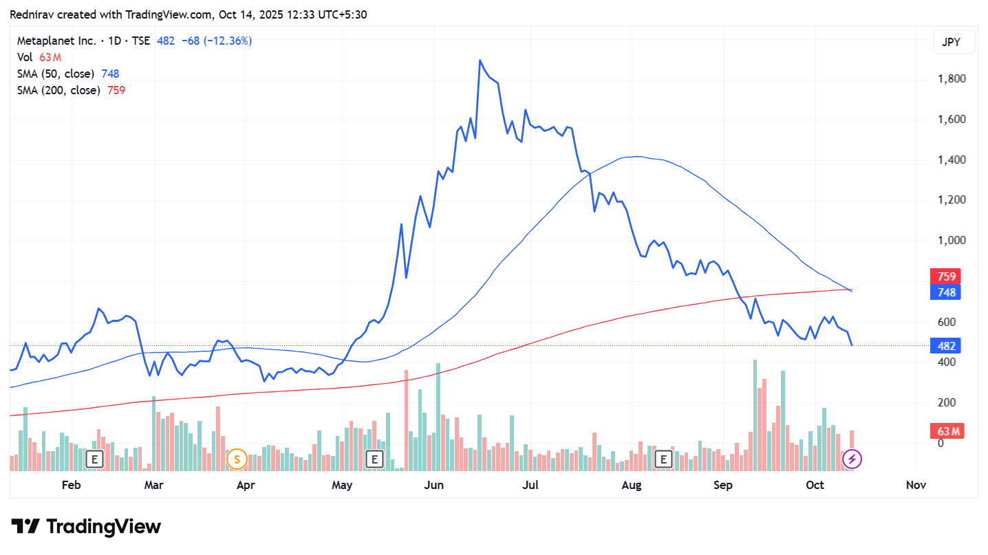 Metaplanet stock
