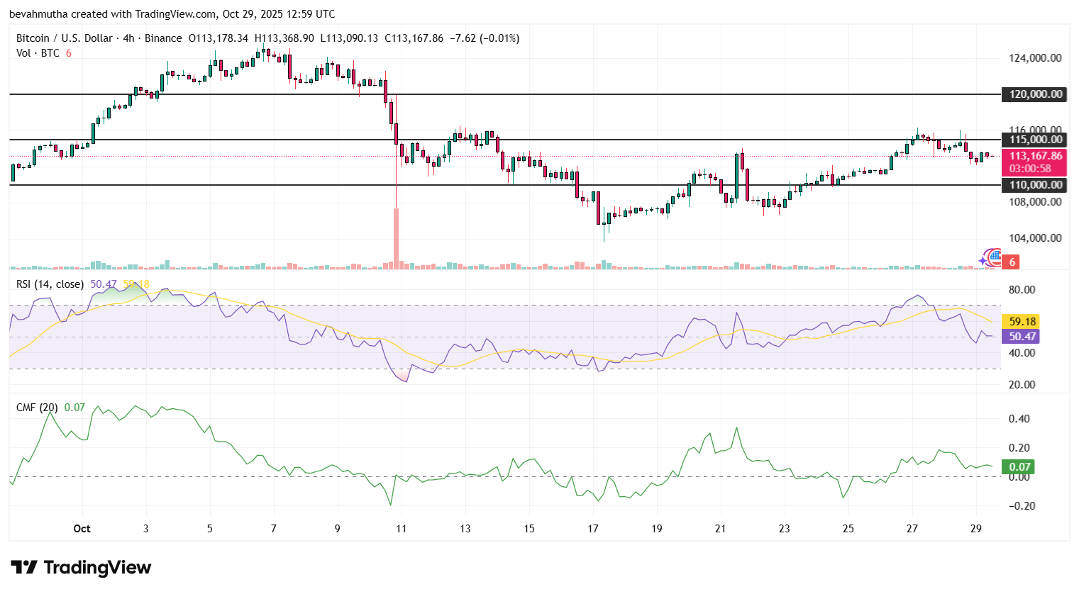 Bitcoin Price Rally Bound? How the Fed’s Move May Unleash Crypto