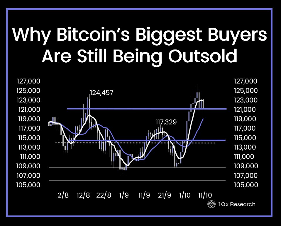 Bitcoin 'OG Whales' Are Outselling Institutional Buyers 