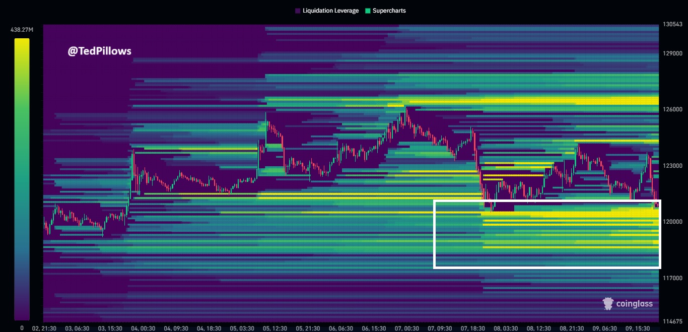Bitcoin liquidation heatmap suggests key long liquidations ahead