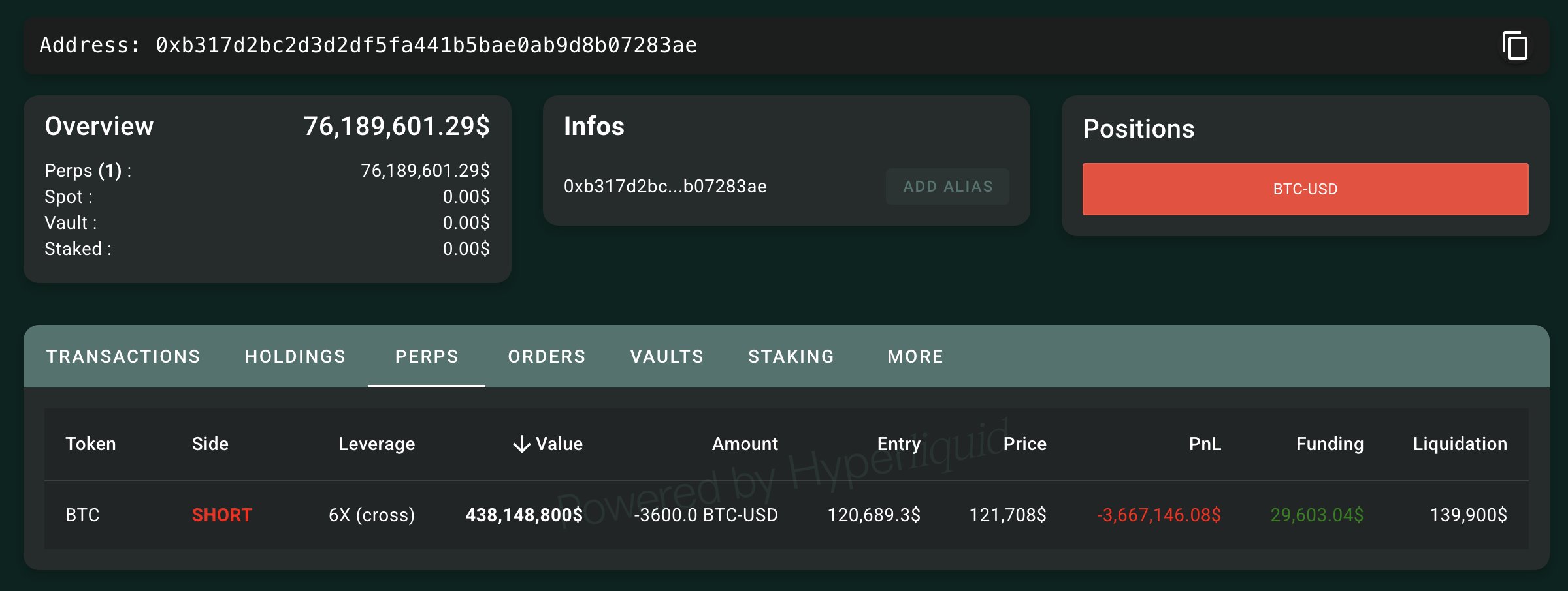 OG whales build Bitcoin short positions