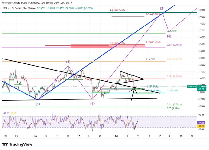 XRP Chart