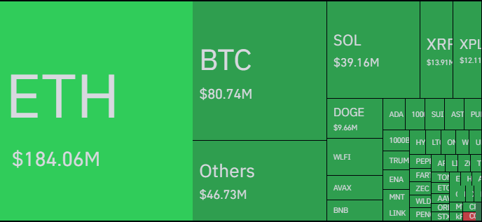 Crypto liquidations
