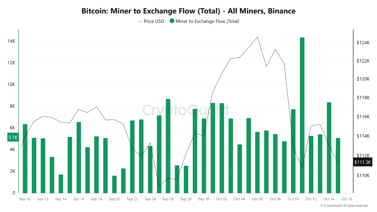 An image of the miner inflows data